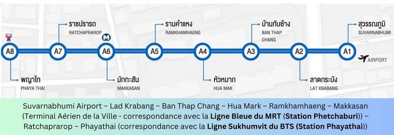 Ligne blue