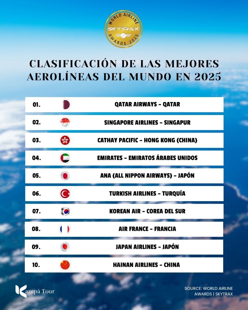 mejores aerolineas - Skytrax Awards - top 10