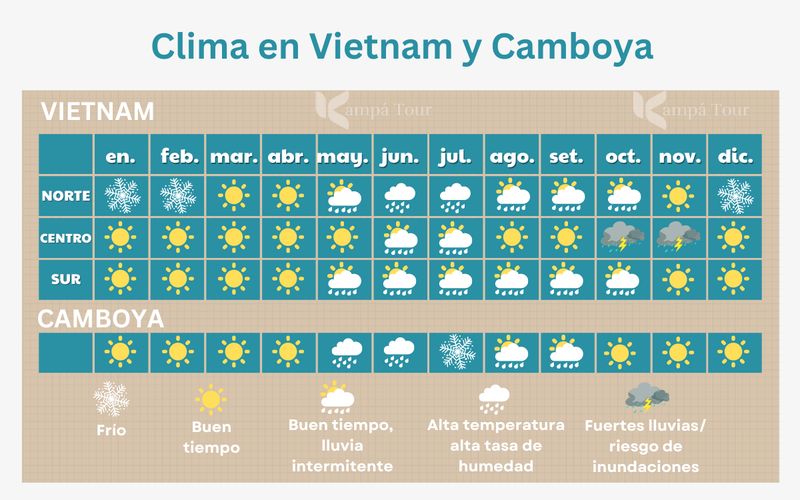 mejor epoca para viajar a vietnam y camboya