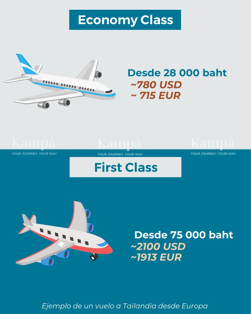 vuelo a tailandia precio