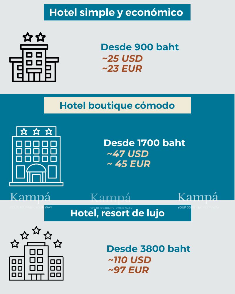 hoteles en tailandia precio