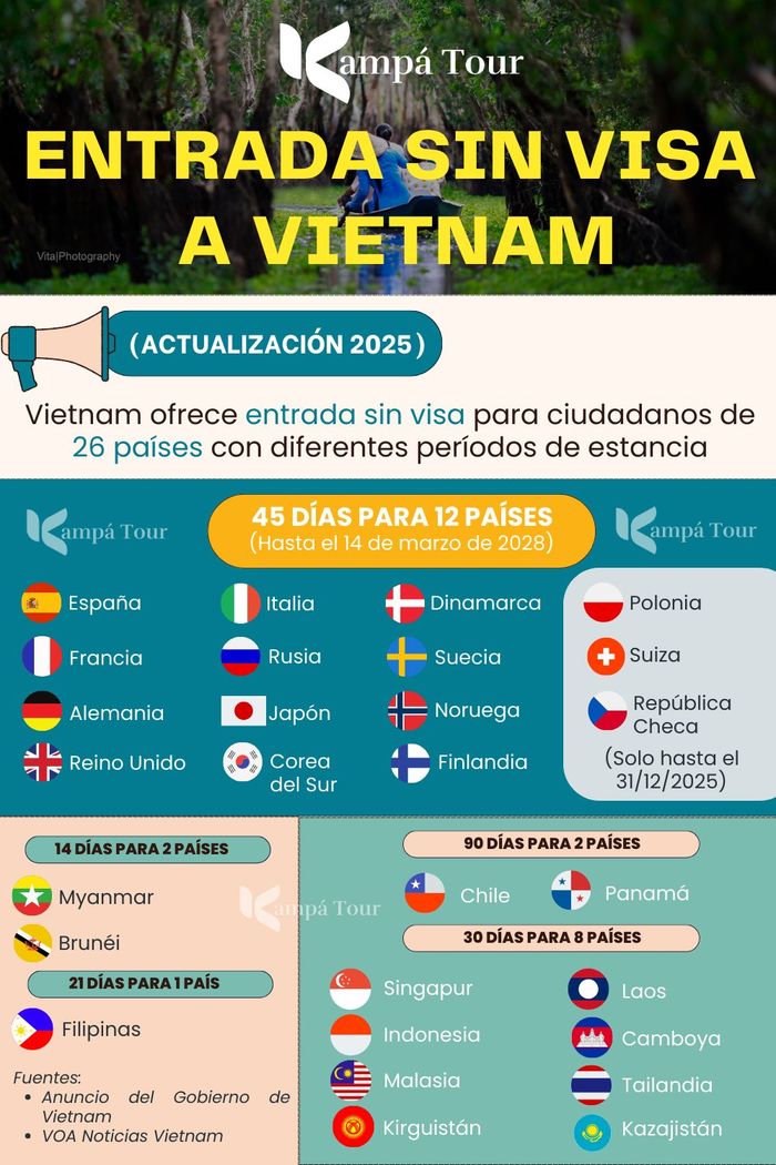 visado vietnam 2025 - entrada sin visa